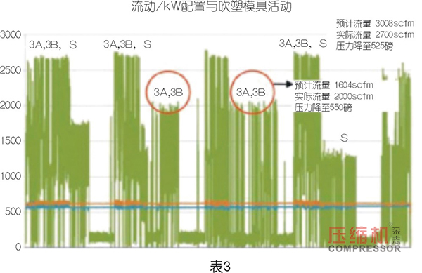 PET 吹塑填充裝置用壓縮機(jī)選型優(yōu)化探索