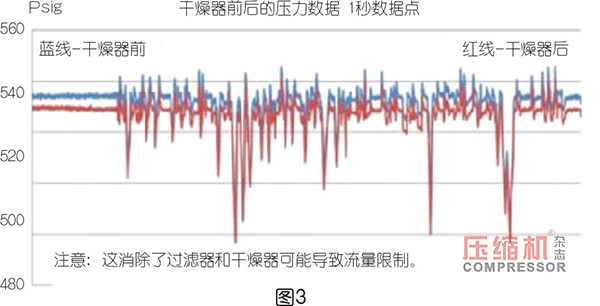 PET 吹塑填充裝置用壓縮機(jī)選型優(yōu)化探索