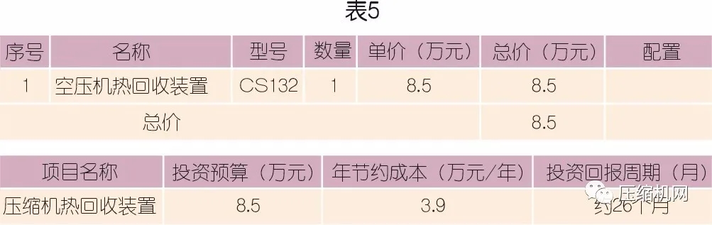 為什么建議螺桿壓縮機(jī)要做熱能回收改造？