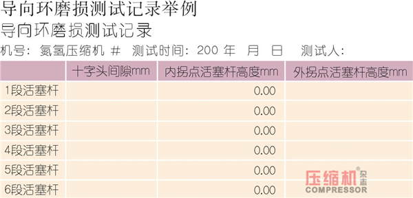 壓縮機(jī)狀態(tài)控制與預(yù)知維修探討