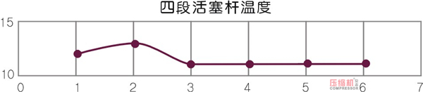 壓縮機(jī)狀態(tài)控制與預(yù)知維修探討