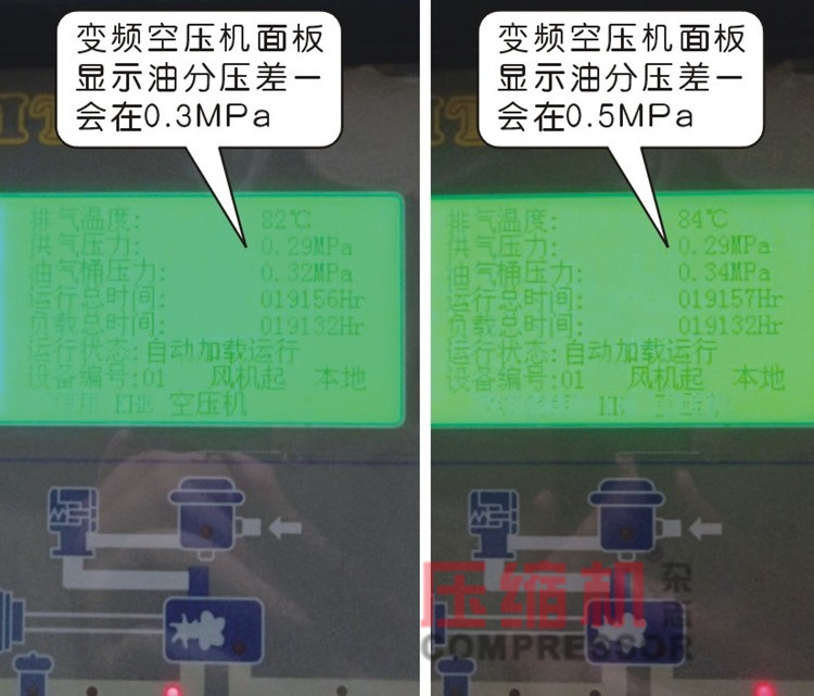 空壓機(jī)油分壓差故障經(jīng)典案例剖析