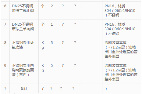 西江股份電廠污油收集裝置采購變更公告