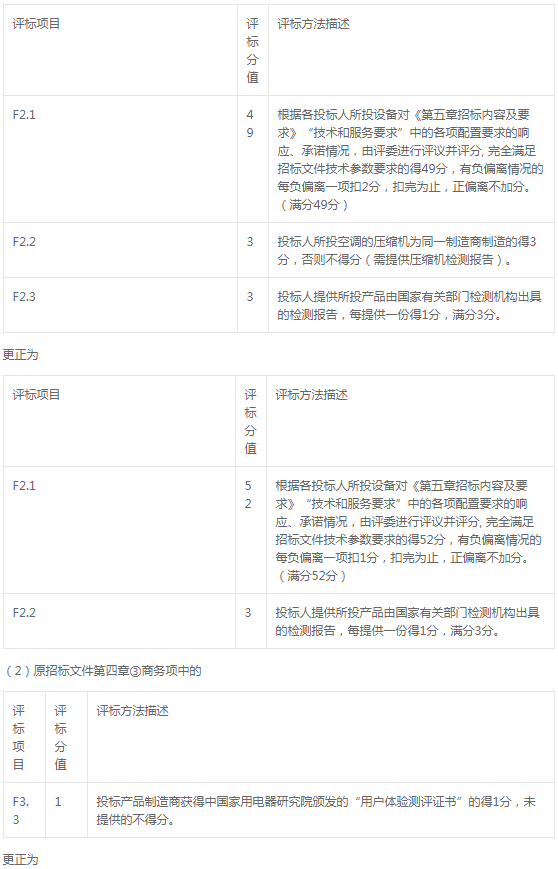 連江二中空調(diào)機(jī)采購項(xiàng)目標(biāo)前更正公告