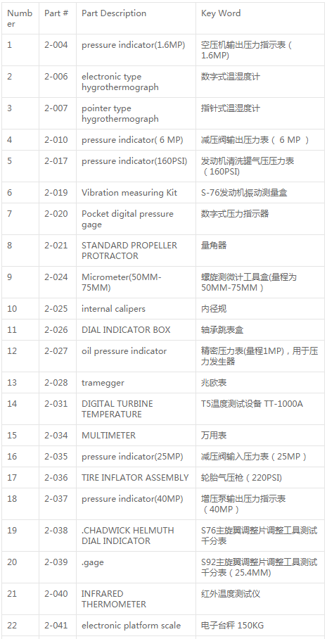 南航通航公司校驗(yàn)機(jī)務(wù)通用工具設(shè)備項(xiàng)目澄清公告