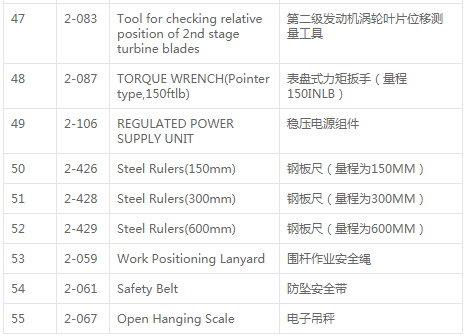 南航通航公司校驗(yàn)機(jī)務(wù)通用工具設(shè)備項(xiàng)目澄清公告