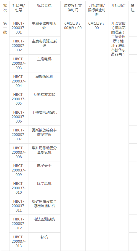 開灤集團東歡坨礦業(yè)分公司煤礦安全改造項目變更