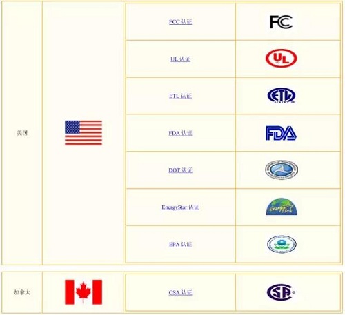 最全全球安規(guī)認(rèn)證標(biāo)志介紹，搞電機(jī)的可以收藏了！